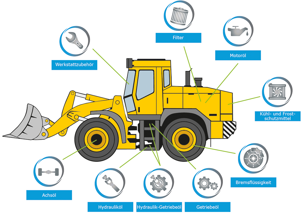 übersicht schmierstoffe baumaschinen radlader bagger