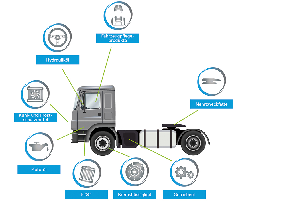 übersicht schmierstoffe lkw