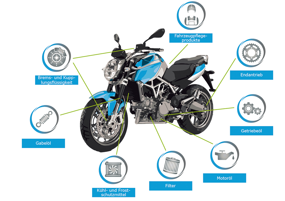 übersicht schmierstoffe motorrad