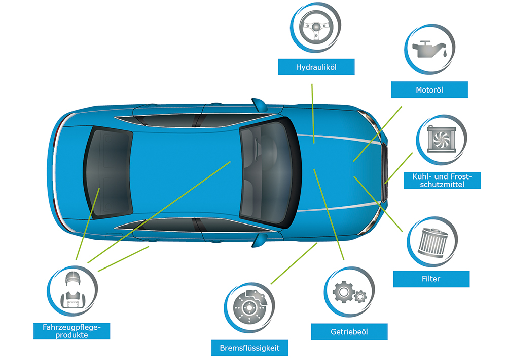 übersicht schmierstoffe pkw