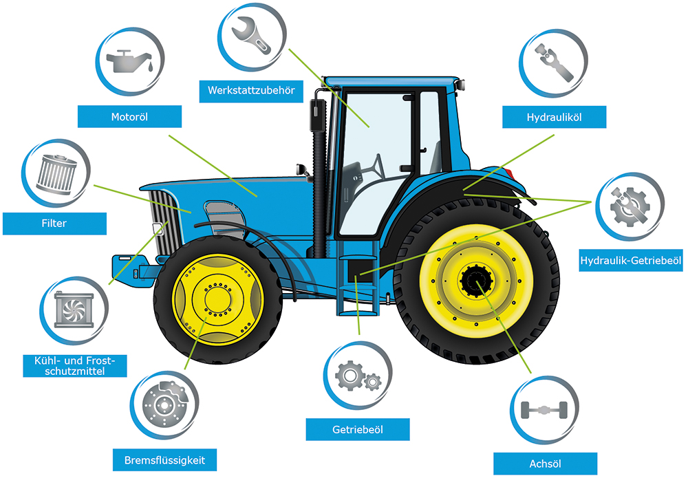 übersicht schmierstoffe landwirtschaft traktor trecker